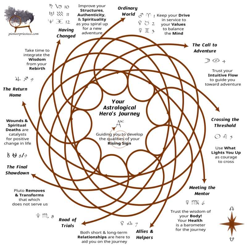 Sovereign Journey Map